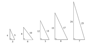 6 Math Formulas To Know Before Taking