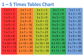 Simple Program In Jsp For Generating Multiplication Tables