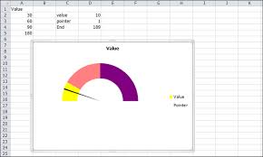 How To Create Gauge Chart In Excel In C