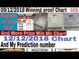 12 12 2018 Malaysia 4d Draw Toto 4d Damacai Magnum Mkt Chart By Ns 4d Predicton