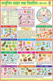 Alkaline Food Chart In Hindi Www Bedowntowndaytona Com