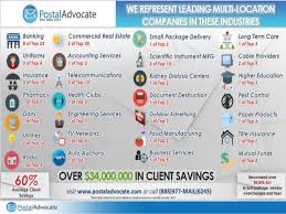 Top 10 Mail Savings Strategies You Can Use Across Your