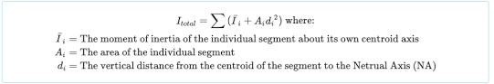 moment of inertia of a beam