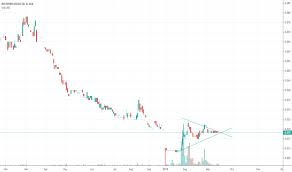 Brv Stock Price And Chart Asx Brv Tradingview