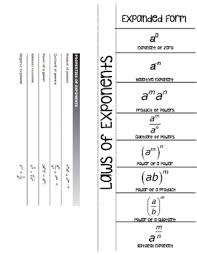 Exponent Rules Flippable