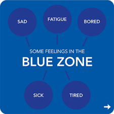 What are the Four Zones of Regulation? - The Zones of Regulation