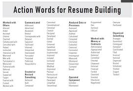 List of Best Human Resources Keywords  Strong Keywords for Resume how to write a resume on microsoft word  buy resume  resume for    