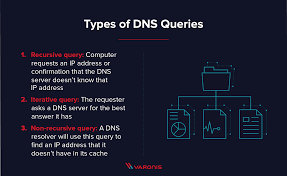 Dns, or the domain name system, is the phonebook of the internet, connecting web browsers with websites. What Is Dns How It Works Vulnerabilities Varonis