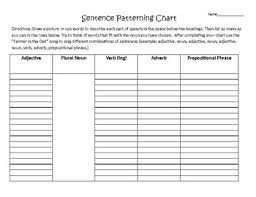 Glad Sentence Patterning Chart Template