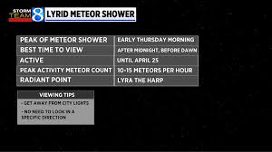 It's the first meteor shower of 2021 — the lyrids. Watching The Skies 1st Meteor Shower Of 2021 Peaks This Week Woodtv Com