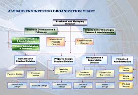 Organization Chart Alobaid Engineering Consultants