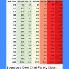 Suggested Offer Chart For My Closet