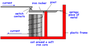 Is depicted in figure 6. Circuit Breaker