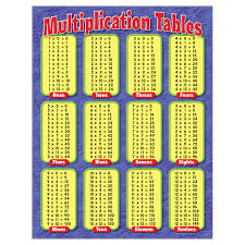 Trend Enterprises Inc T 38174 Chart Multiplication Tables