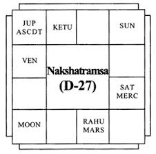 Swami Vivekanandas Horsocope Vedic Astrology Blog
