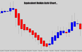 Your Ultimate Guide To Trading With Heikin Ashi Candles