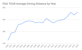 the case for longer drives in golf