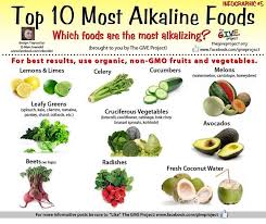 Top 10 Most Alkaline Foods Pinoy99 News Daily Updates