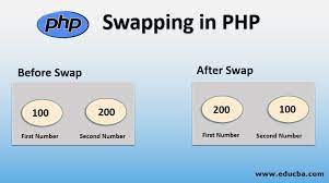 swapping in php how to swap two or