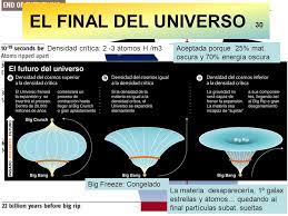 Sobre el final del Universo y otros temas : Blog de Emilio Silvera V.