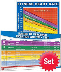 Productive Fitness Hr Set Heart Rate Poster Set Laminated Only