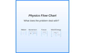Physics Flow Chart By William Ronalter On Prezi