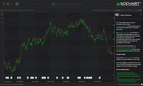 Wpf Chart Trading Buy Sell Markers Fast Native Chart