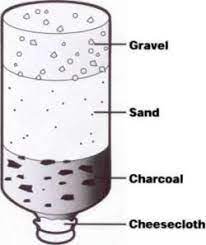 charcoal water filter how to make