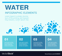 Water Blue Design Elements Process Chart 4 Steps
