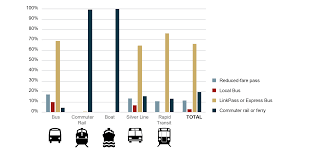 Mbta 2015 17 Systemwide Passenger Survey