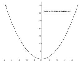 Parametric Equation Explanation And
