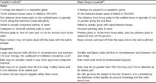 End of season player evaluation form? End Of Season Softball Player Self Evaluation Form The Importance Of Self Evaluation In Football Pe Blog Basketball Player Evaluation Form Is A Beautifully Designed Basketball Evaluation Form Diamond Yellow