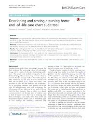 Pdf Developing And Testing A Nursing Home End Of Life