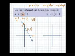 Graphing Lines Using Slope And Y
