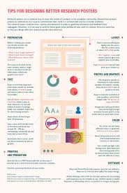 Apa Poster Presentation Template Format Powerpoint Example