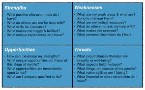 Swot Analysis Template Swot Matrix This Diagram Was Created In