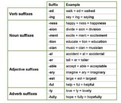 Suffixes And Prefixes Teaching English Games