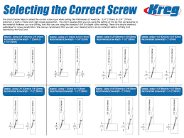 What Length Pocket Hole Screws Are Generally Used