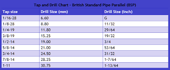 drill and tap chart british gtsparkplugs