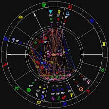 David Charles Rowan Introducing Astrology