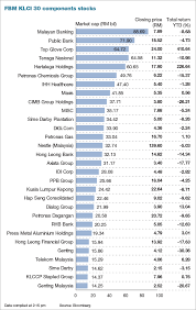 Anticipating what the boss will say about hk listing during the. Top Glove Jumps 11 Overtakes Tnb As Third Biggest Stock On Bursa In Market Value The Edge Markets