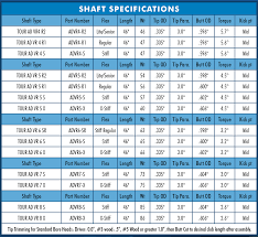 Shaft Review Graphite Design Tour Ad Vr