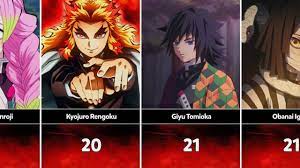 age of demon slayer characters age of