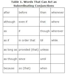 They allow you to form complex, elegant sentences and avoid the coordinating conjunctions allow you to join words, phrases, and clauses of equal grammatical rank in a sentence. Defining Conjunctions