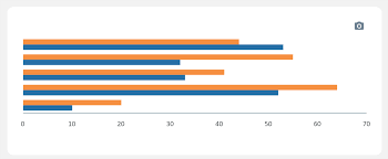 How To Change Color On Xaxis Labels On Grouped Bar Chart