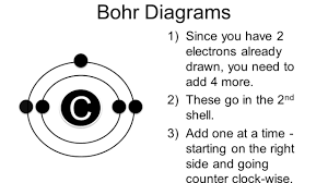 how to draw bohr diagrams you
