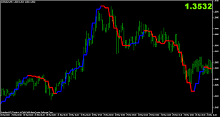 This is also known as hull moving average russian color indicator. Where To Get The Mtf Hma Indicator Forex Factory