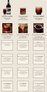 (1) one part trader vic's macadamian nut. Kraken Recipes Rum Drinks Recipes Rum Drinks Kraken Rum