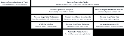 Amazon Sagemaker