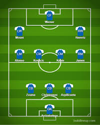Read up on all the profiles of the chelsea fc first team players and coaching staff with news, stats and video content. How Chelsea Will Lineup Against Liverpool This Weekend In The Premier League